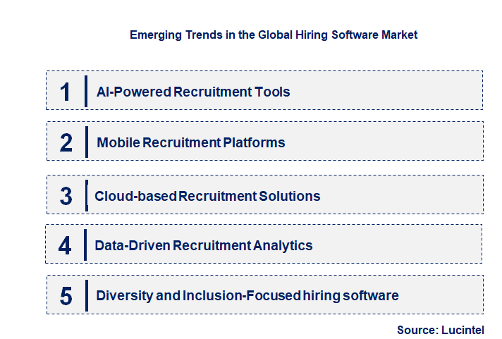 Emerging Trends in the hiring software Market